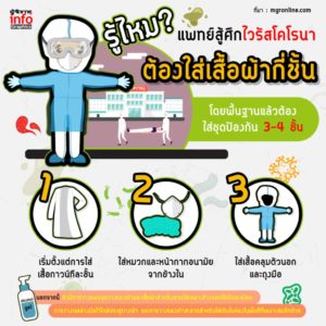 บทความที่ 3
