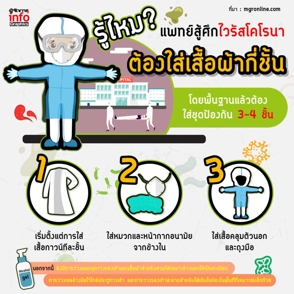 บทความที่ 3